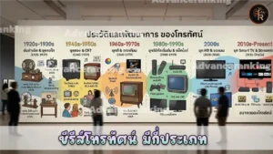 ซีรีส์โทรทัศน์ มีกี่ประเภท